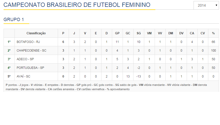 BRASILEIRO_FEMININO_GRUPO1.png?141218410