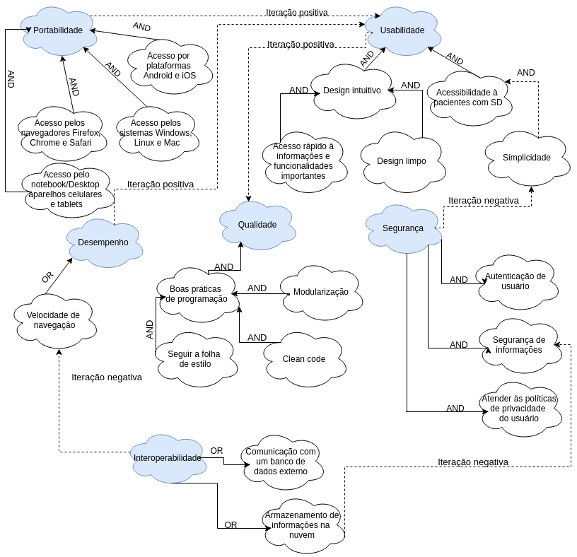 Diagrama NFR