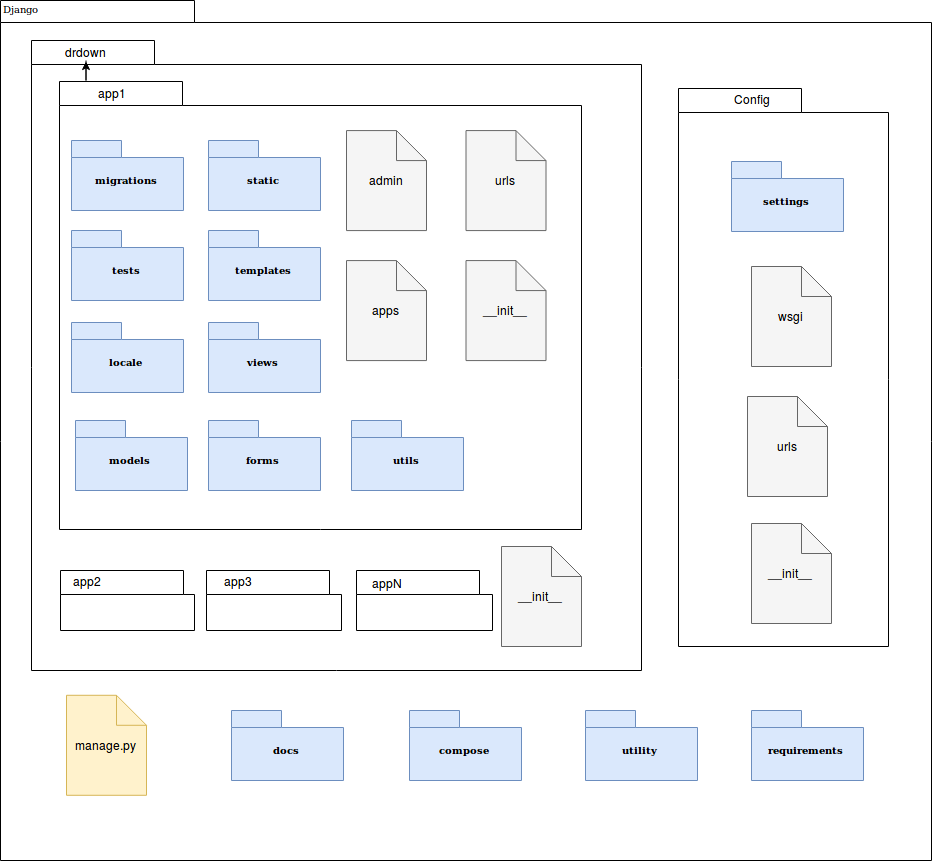 Diagrama de Pacotes