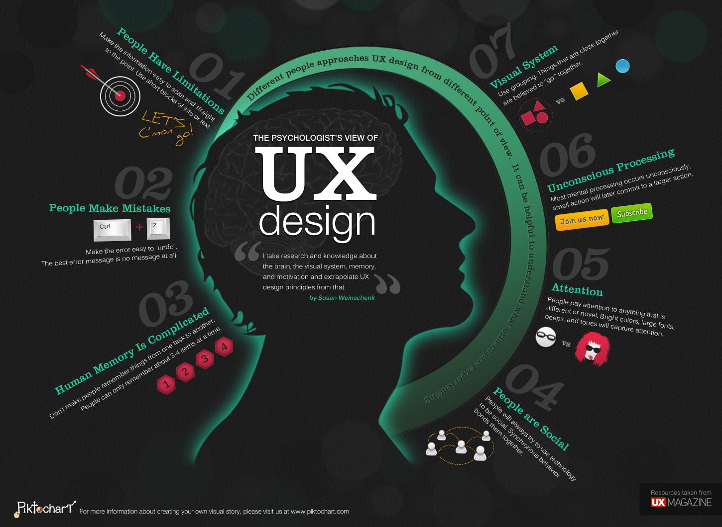 research in ux design