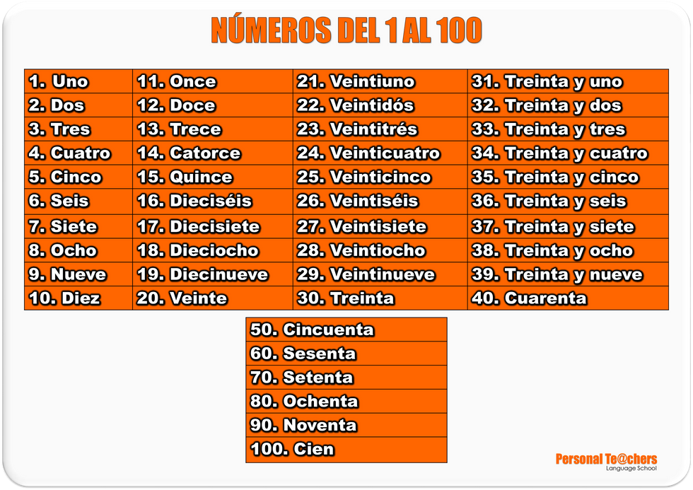 Numeros En Espanol Del 1 Al 100 Numbers 1 100 Posters Spanish Espa