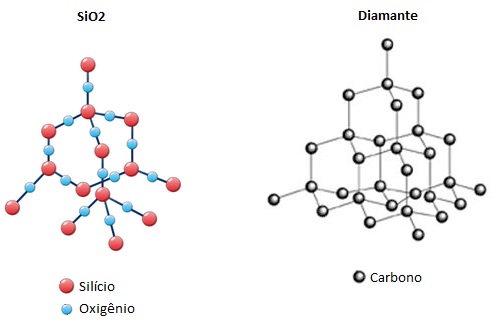 Forças intermoleculares Sio2vsdiamante