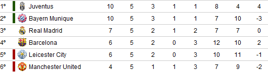 Torneio Europeu - 1ª Edição 1%C2%BA_turno_-_TE