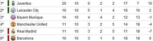 Torneio Europeu - 1ª Edição 2%C2%BA_turno_-_TE