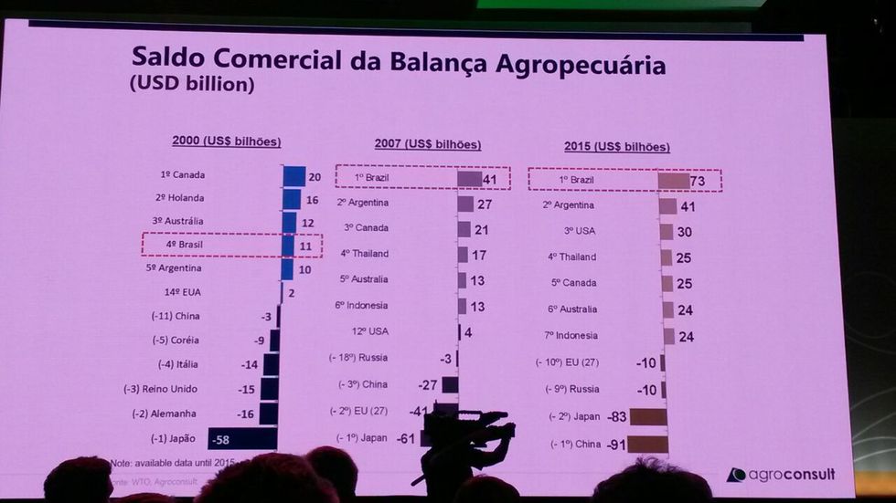 Por isso tenho orgulho do meu setor.. e raiva da falta de respeito com ele em nosso pais... taxado de tudo menos do que realmente é um sucesso no mundo