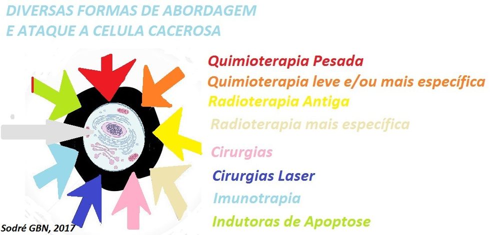 Ataques_ao_cancer