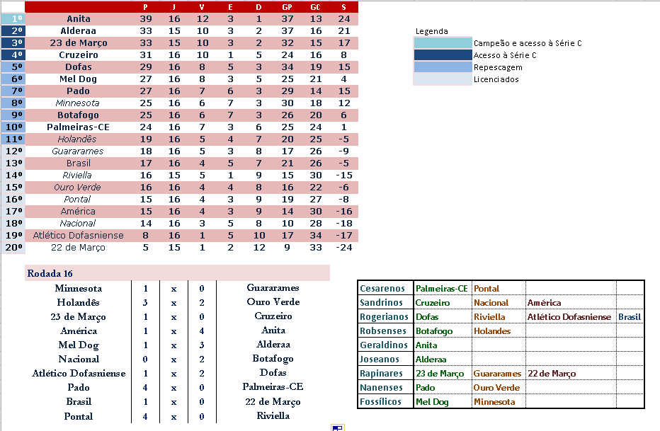 5ª Temporada 16ª Rodada   Rodada_16