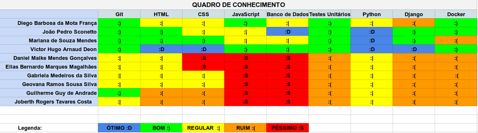 Quadro de Conhecimento da Sprint 3