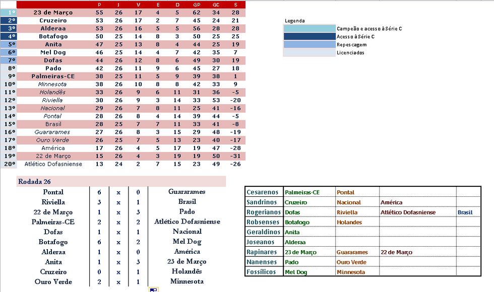 5ª Temporada 26ª Rodada   Rod26