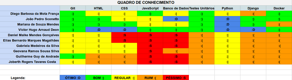 Quadro de Conhecimento da Sprint 4