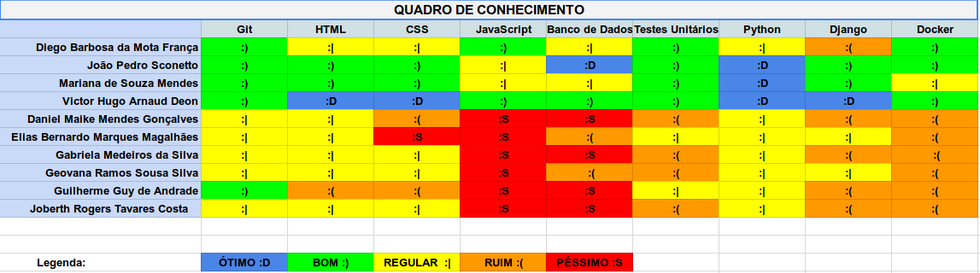 Quadro de Conhecimento da Sprint 5