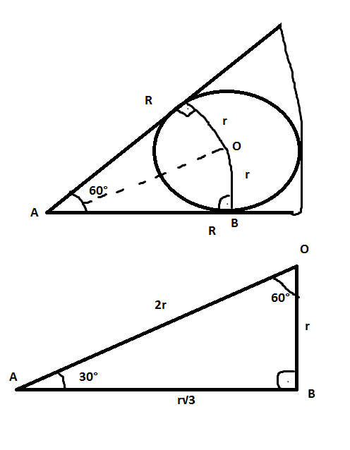 Trigonometria e área AEWWWWW