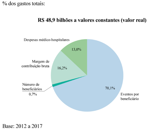 Grafico01