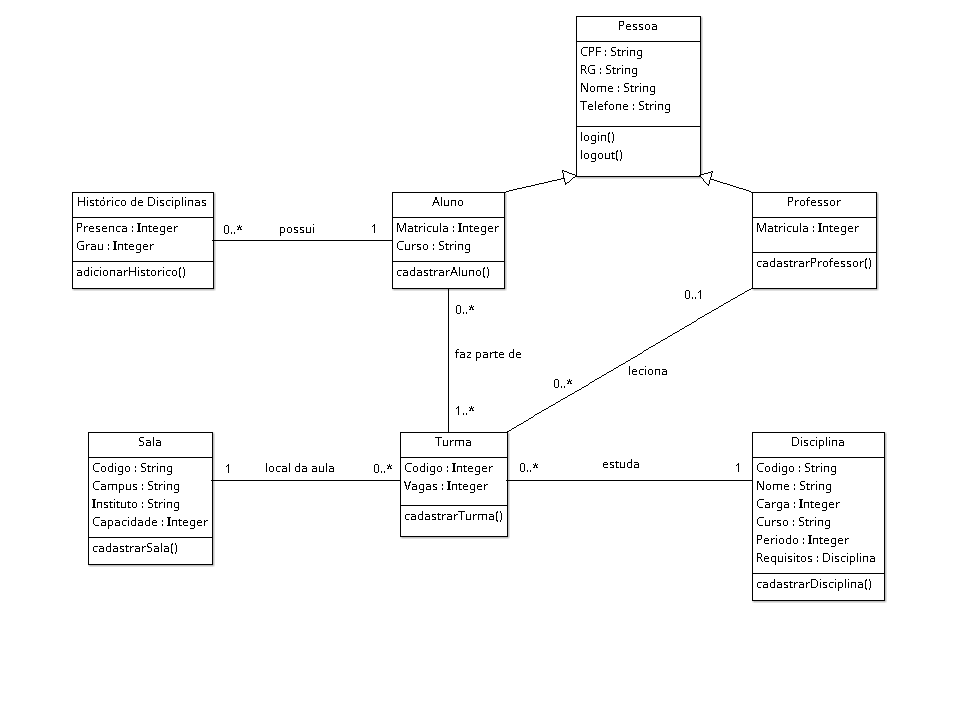 Diagramas De Classes Arthurguilhermescoagrupo1 Github Wiki 1095