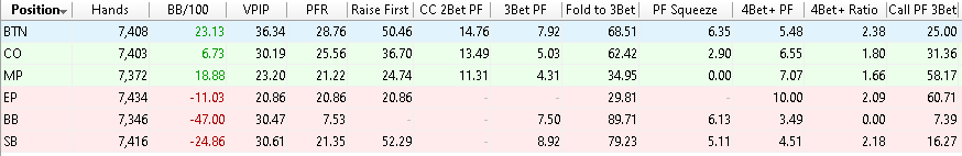 Preflop stats