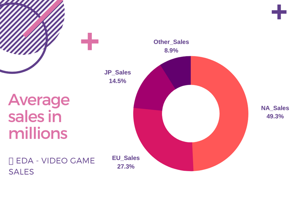 Video Game Sales