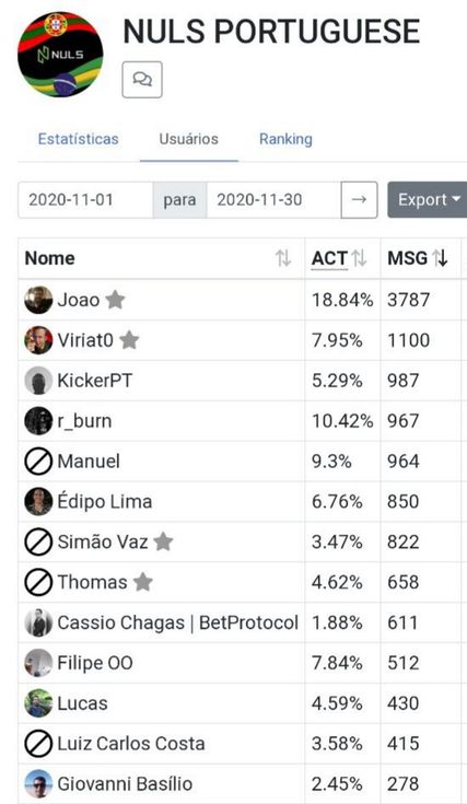 20201203_003004 Top 10 Contribuidores da NULS PORTUGUESE – NOVEMBRO