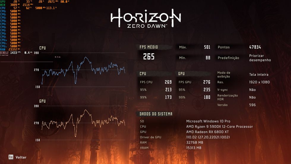Horizon 265