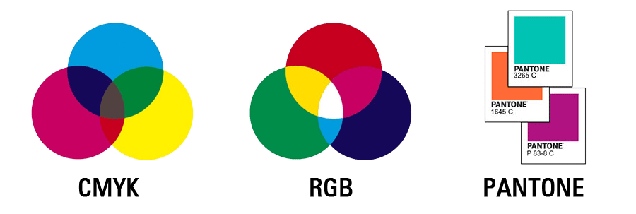 Sistemas de cores cmyk rgb pantone