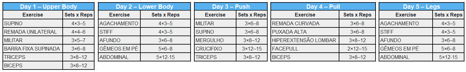 Avaliação de treino upper/lower - Treinamento - Fórum Hipertrofia