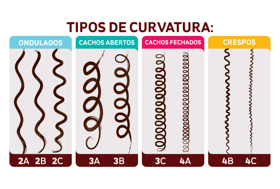 Tabela de curvaturas para cabelos crespos e cacheados 1024x692